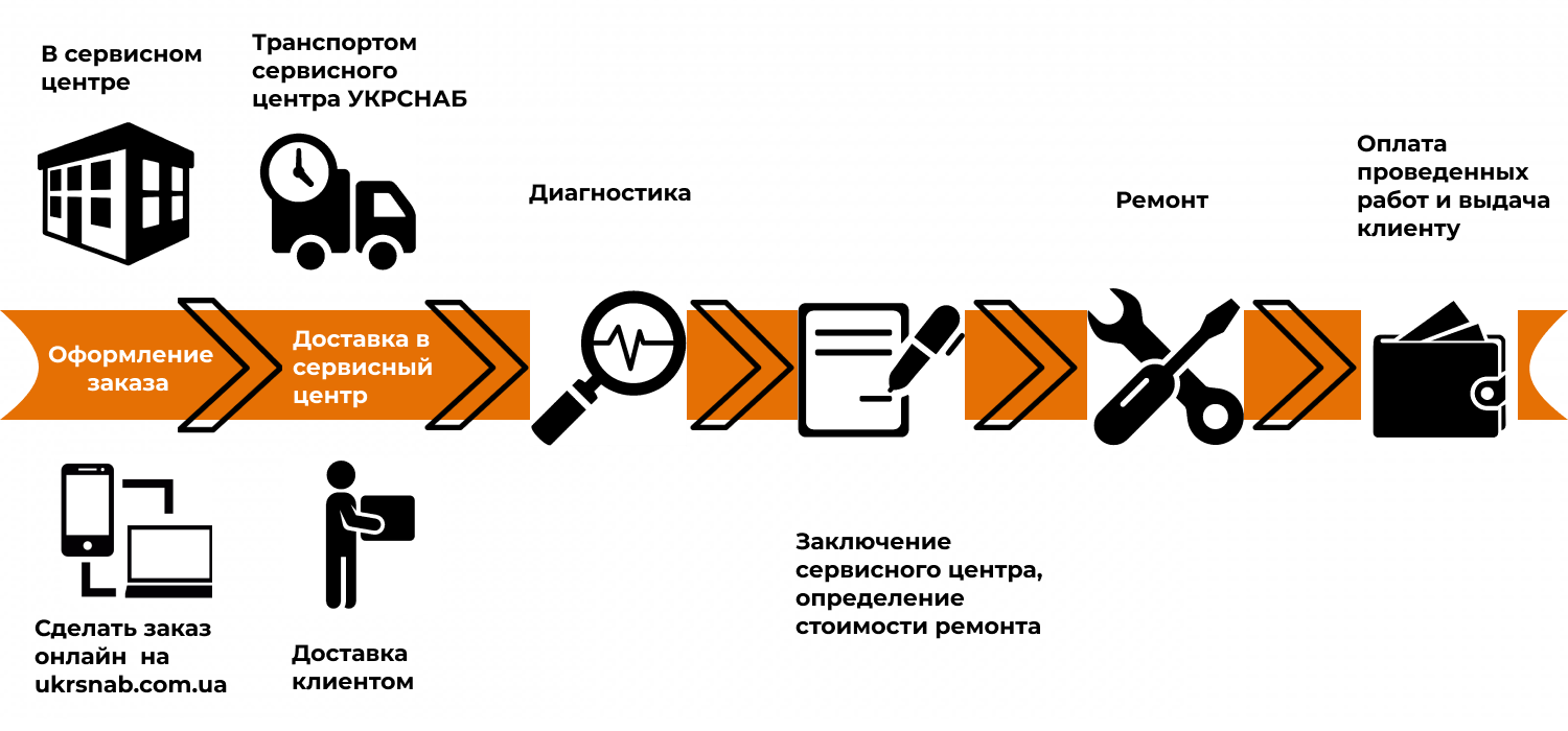 ремонт виброплиты